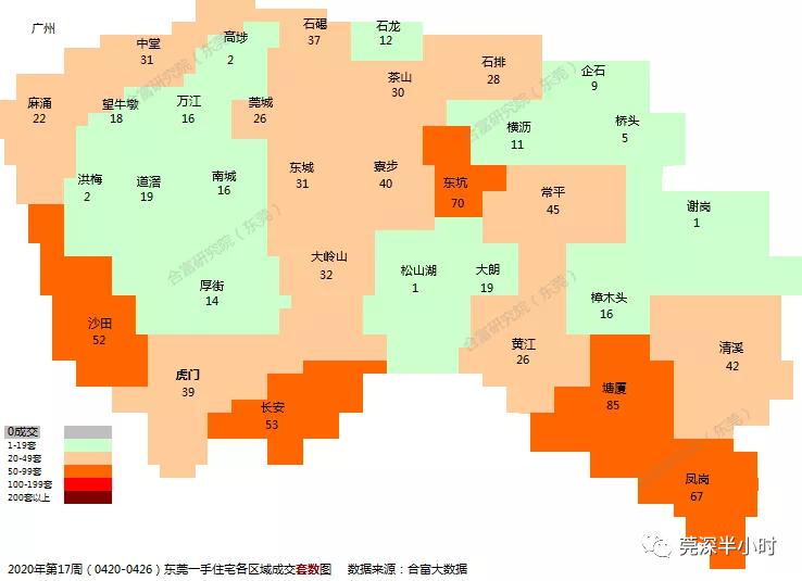 东莞新房网签917套塘厦销售火爆占比全市10