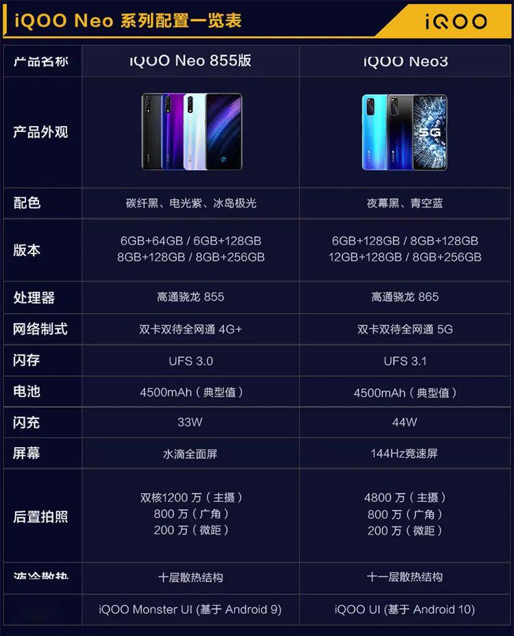 iqooneo3正式开售144hz竞速屏立体双扬