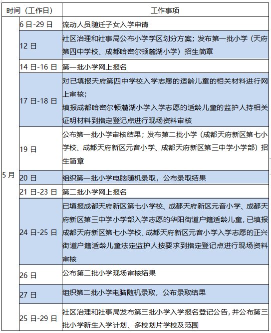 1.2020年小學招生入學工作日程安排