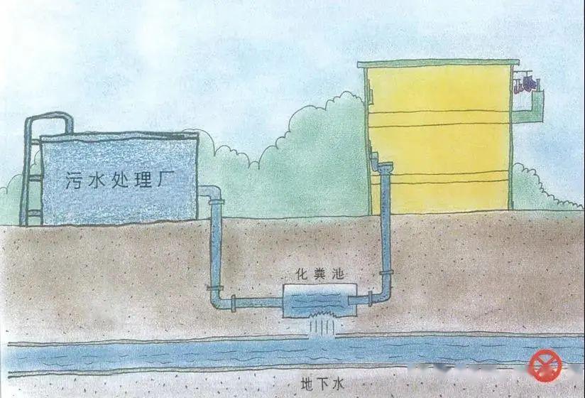 【五水共治】污水先治,生活中污水如何正确排放?_预处理