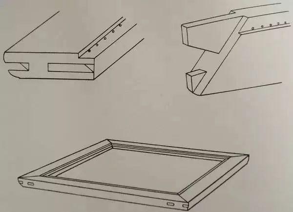 明式家具研究榫卯篇——格角榫攒边