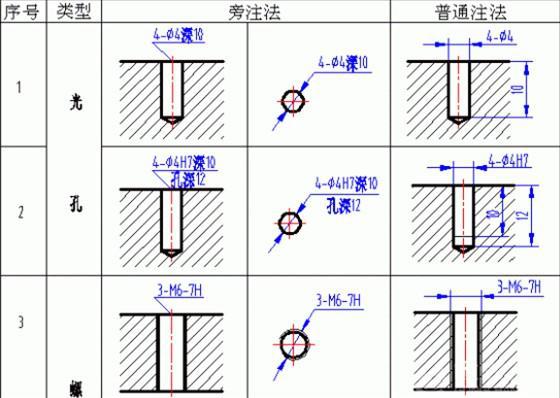 cad螺纹孔怎么标注图片