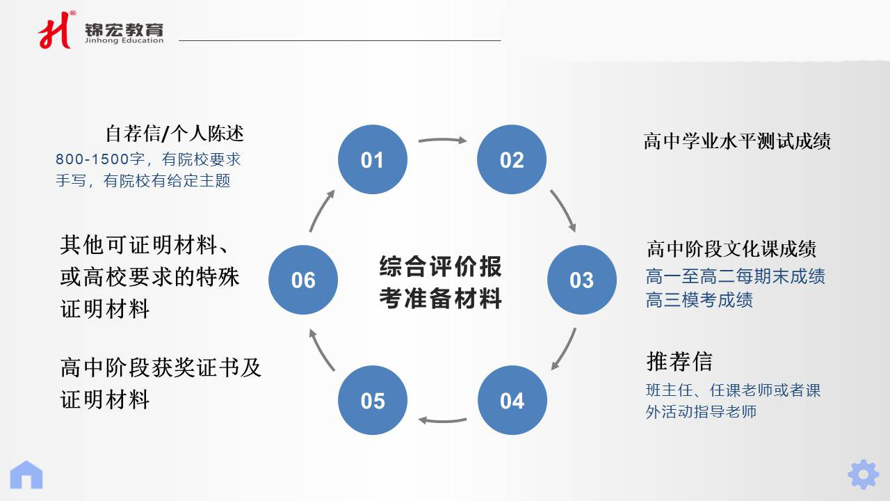 原创综合评价招生机会分析亲历学生分享报考校测全过程