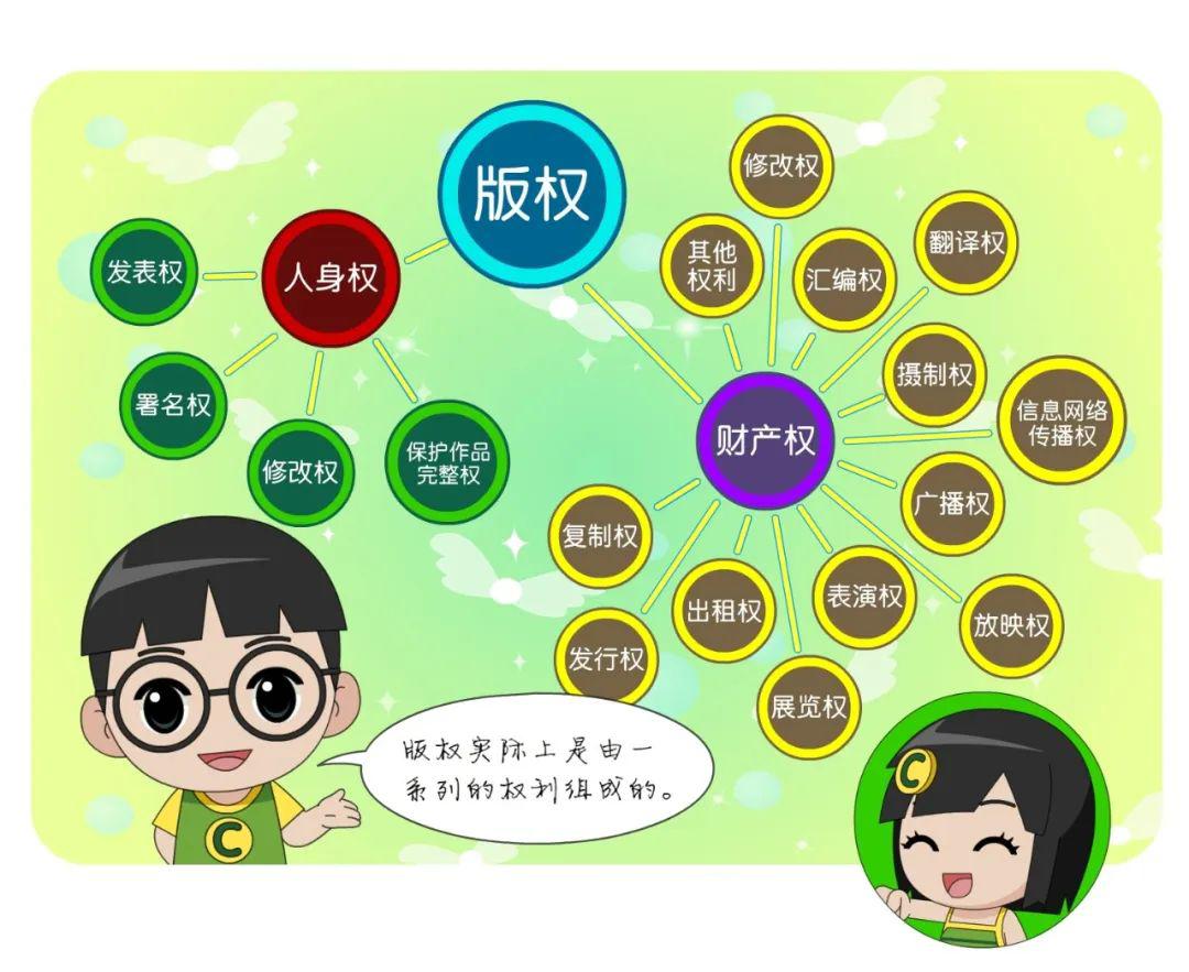 什么是著作权什么是版权让我漫漫告诉你