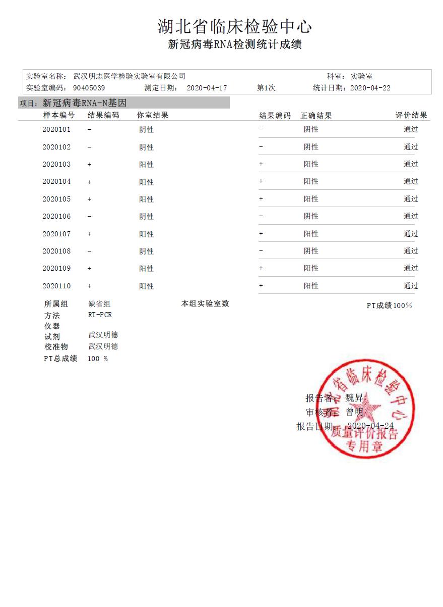 实力彰显!明志检验满分通过湖北省新冠病毒核酸检测室间质评