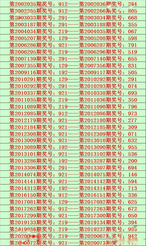 福彩3d花榮073期推薦本期金膽參考5雙膽看好15