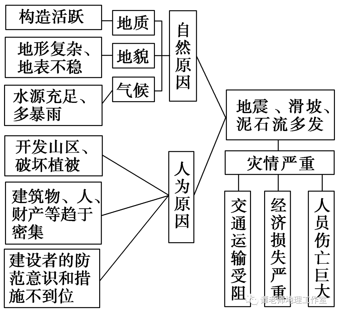 【新微专题】地质灾害在成因上具备自然演化和人为诱发的双重性,看