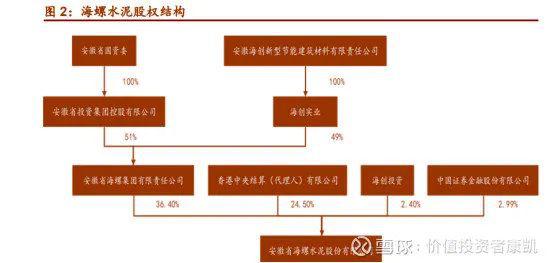 究竟是什么让海螺水泥从乡间小厂蜕变成为业内翘楚