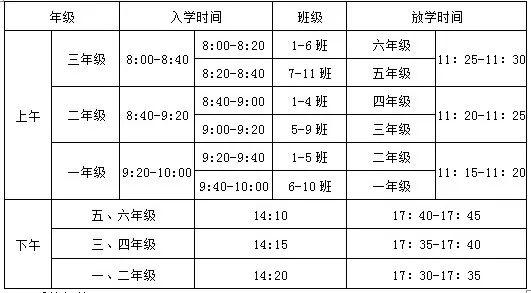 城关二小成绩单图片