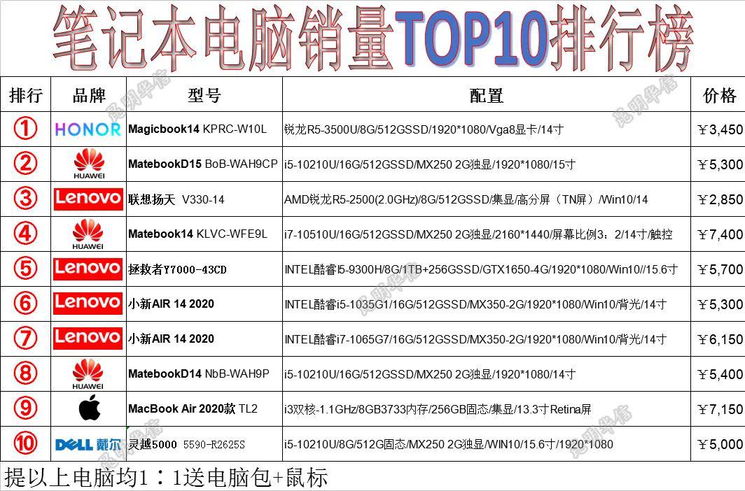 笔记本苹果小度智能音箱产品
