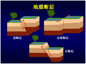 正断层逆断层剖面图图片