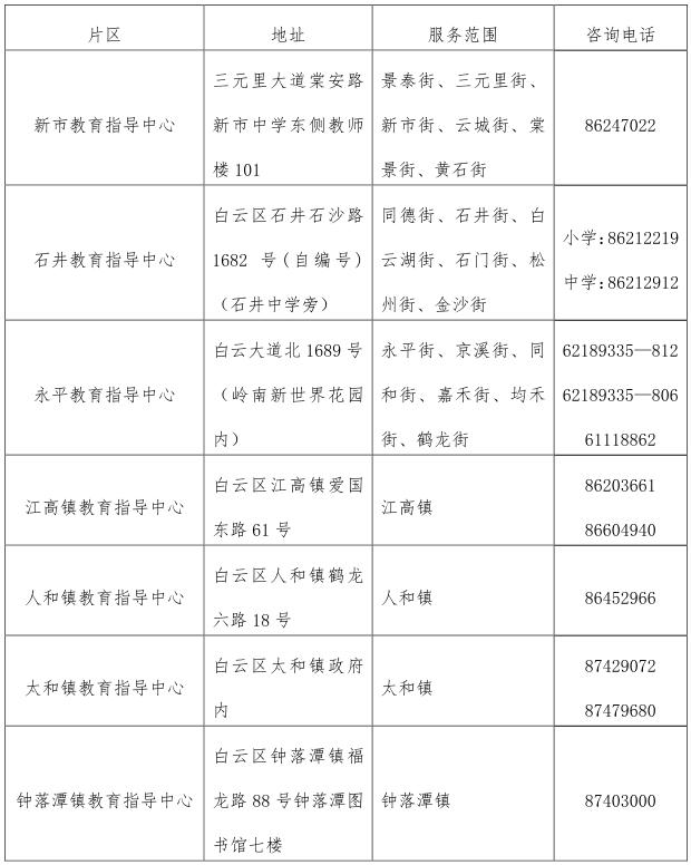 2020广州白云区小学报名时间出炉，速看(图6)