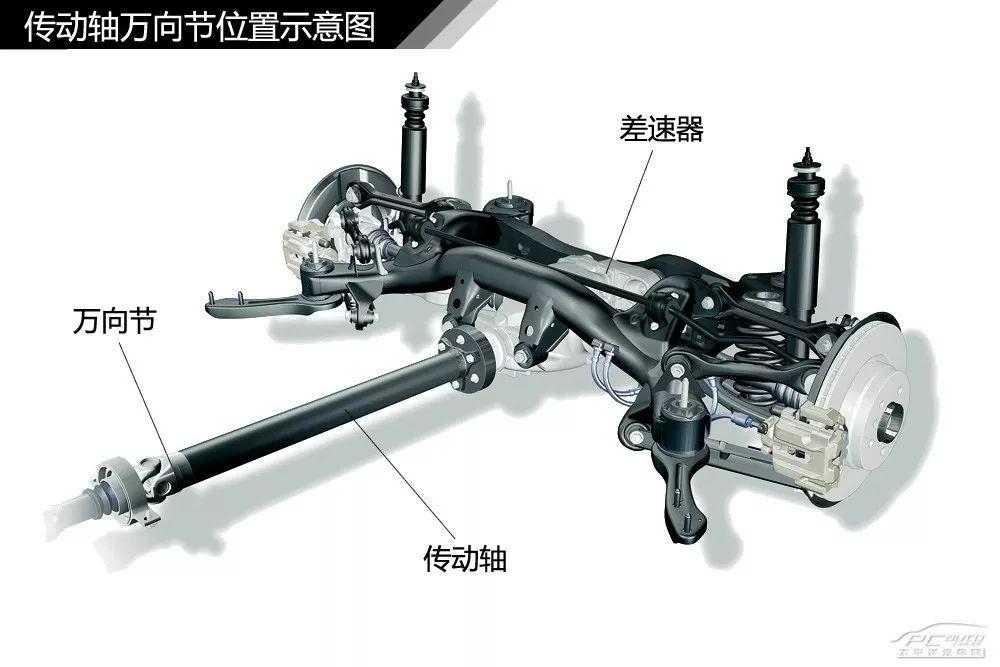 汽車內外構造詳細圖解再來100多張高清圖