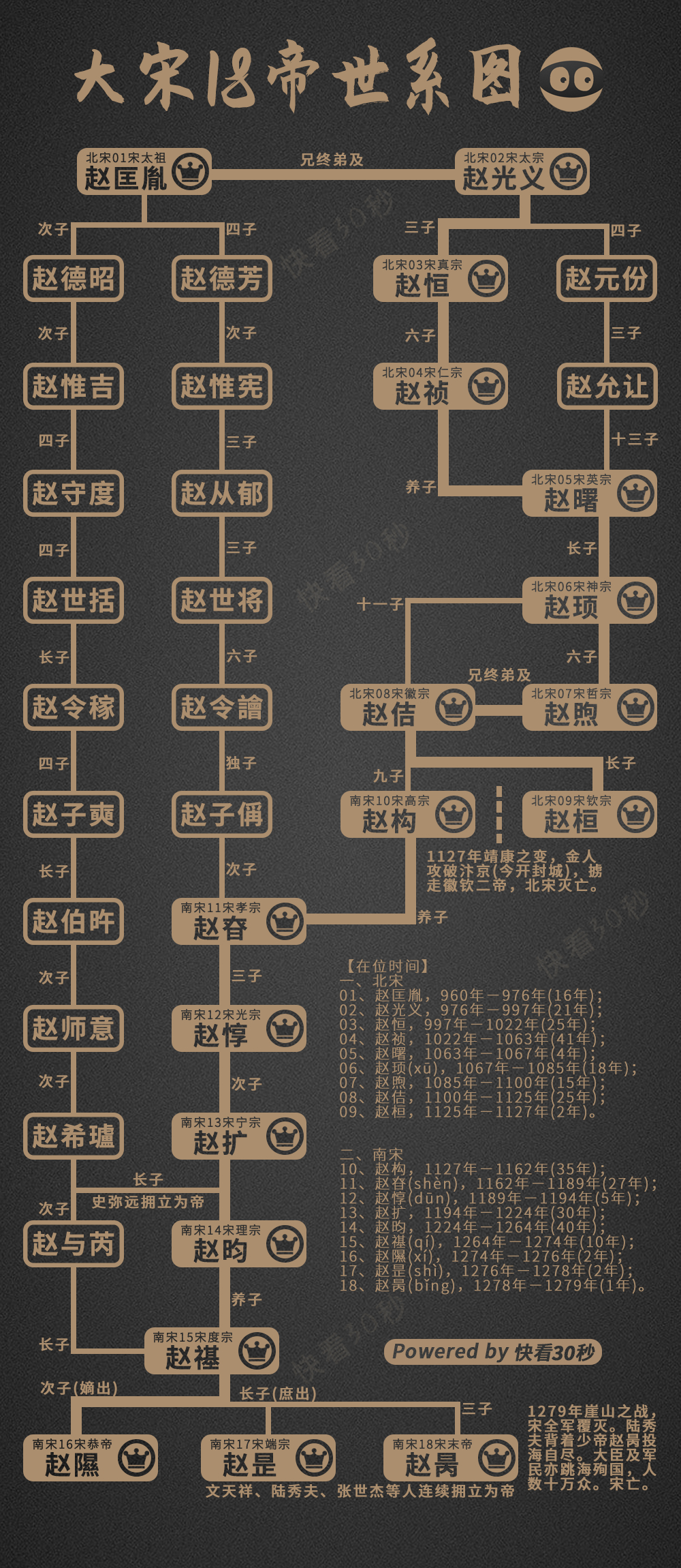 宋朝皇帝世系图片