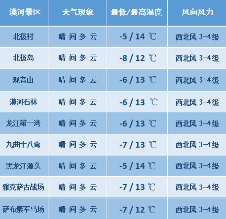 漠河天气图片