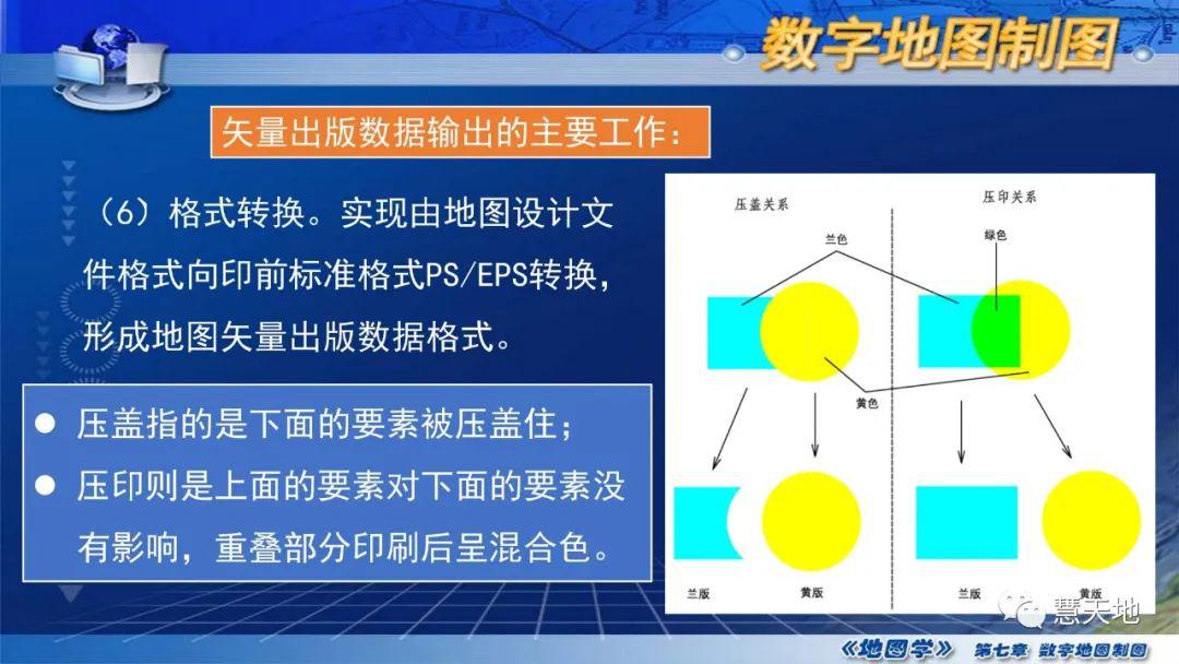 國家精品課程地圖學第七章第五節數字製圖的基本過程和關鍵技術