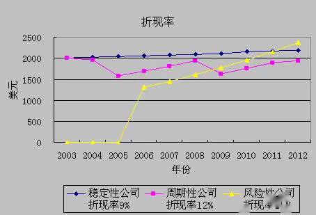 折现率的算法,其实就是利率的算法.