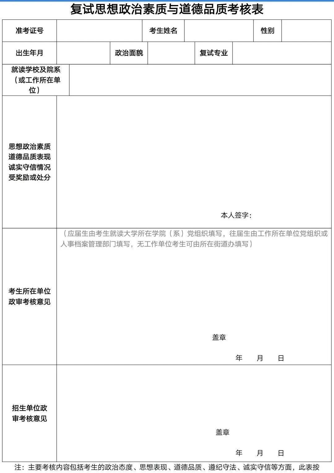 5所雙一流擴招超過1000人政審表必須複試前提交嗎