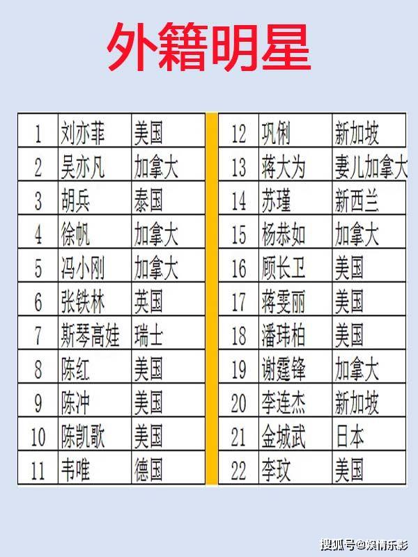 限籍令下明星国籍遭扒花木兰刘亦菲或成为最大受害者