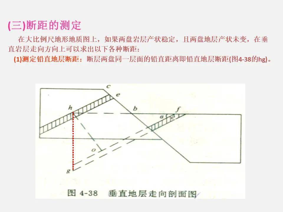 断层地区如何地质读图如何求断距