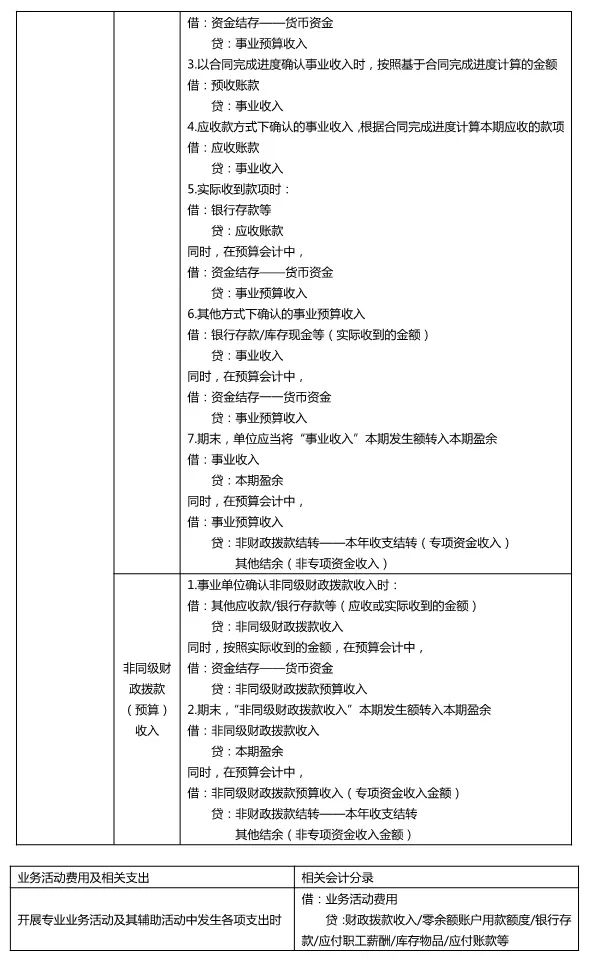 2020最新版中级会计实务会计分录大全就来了赶快收藏