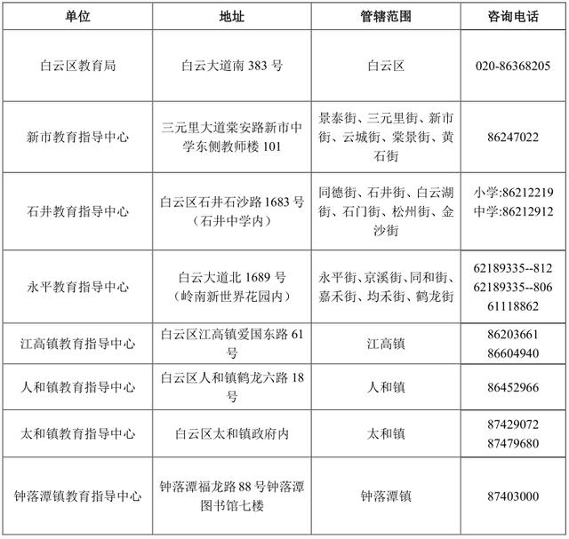 2020广州白云区小学报名时间出炉，速看(图5)