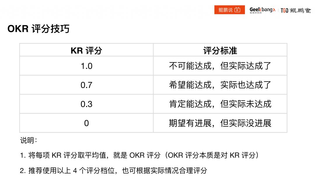 okr的10个坑足以埋葬大部分管理者4年经验总结
