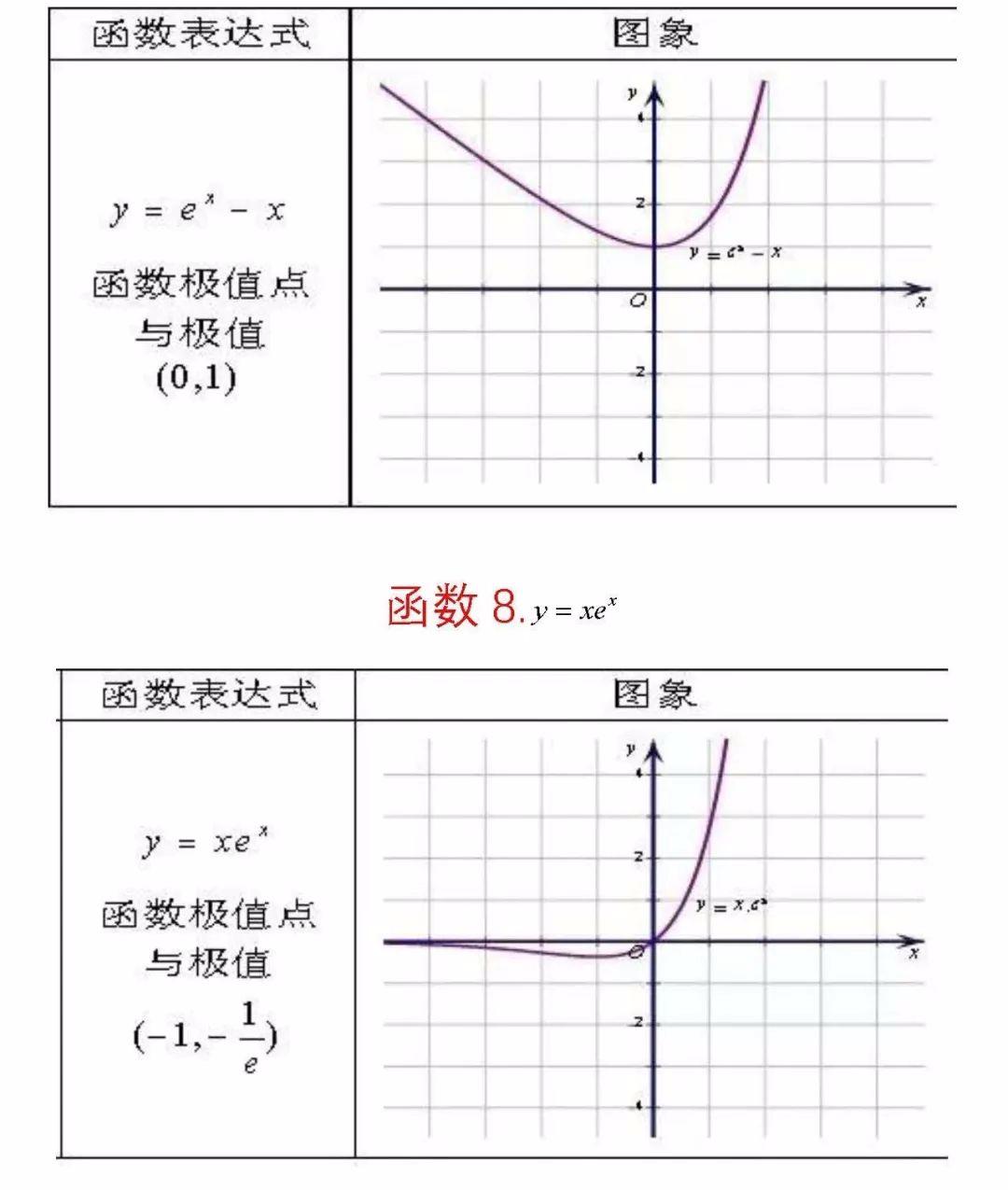 高考數學:62個重要函數圖像,壓軸題必備!