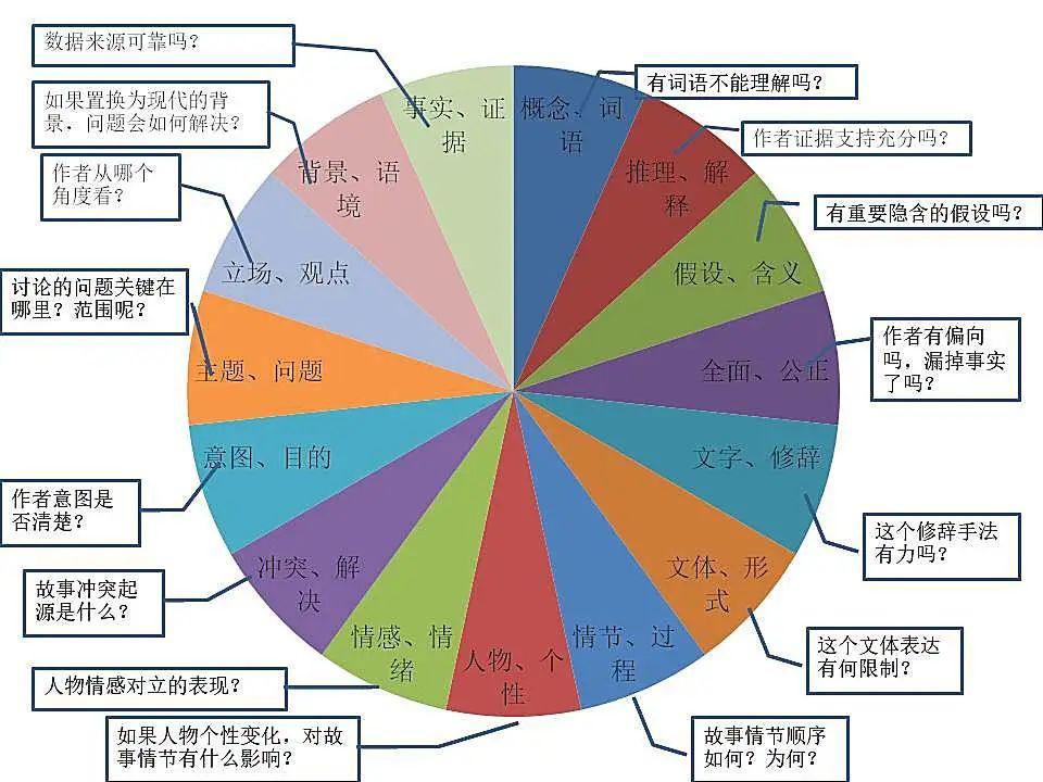 研修干货 | 思辨英语教学原则及听说读写教学活动设计