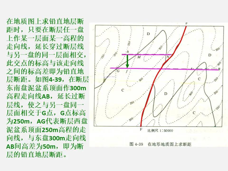 断层地区如何地质读图如何求断距