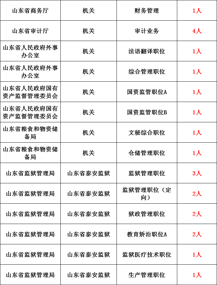 公開招1000名人民警察含監獄系統公務員編制不限戶籍男女都要專科學歷