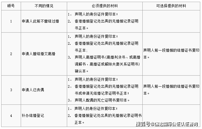 个人声明类公证书|香港公证_证明书_印本_正本