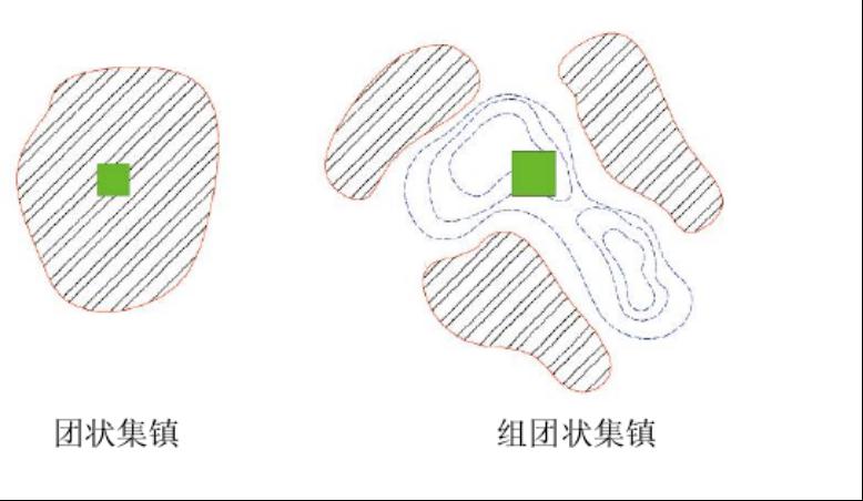 的多个公园布局,多点布局适用于:①规模较大的团状集镇集镇面积较大