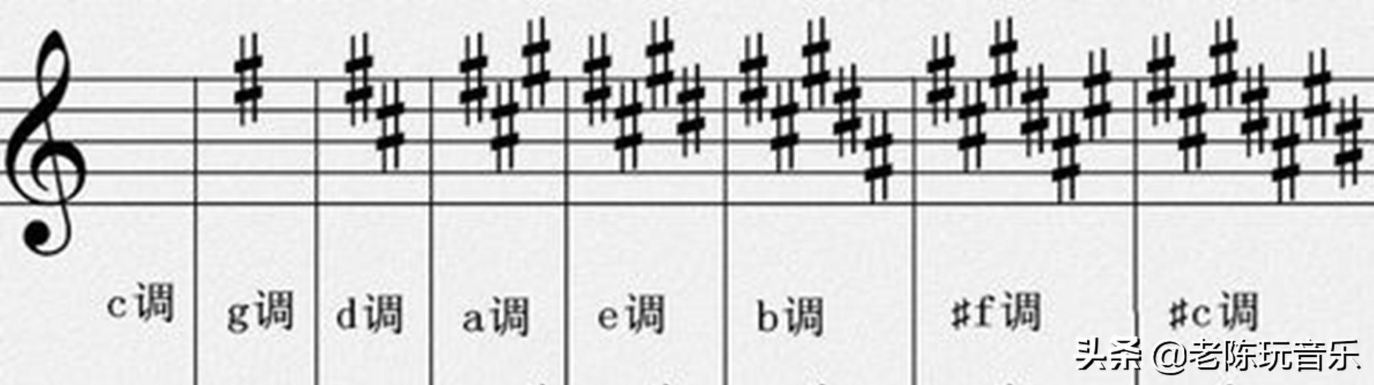 二胡有個調為什麼叫降b調不叫b調是怎麼規定的