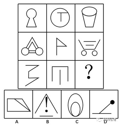 干货公务员考试行测图形推理模块拿满分的秘诀