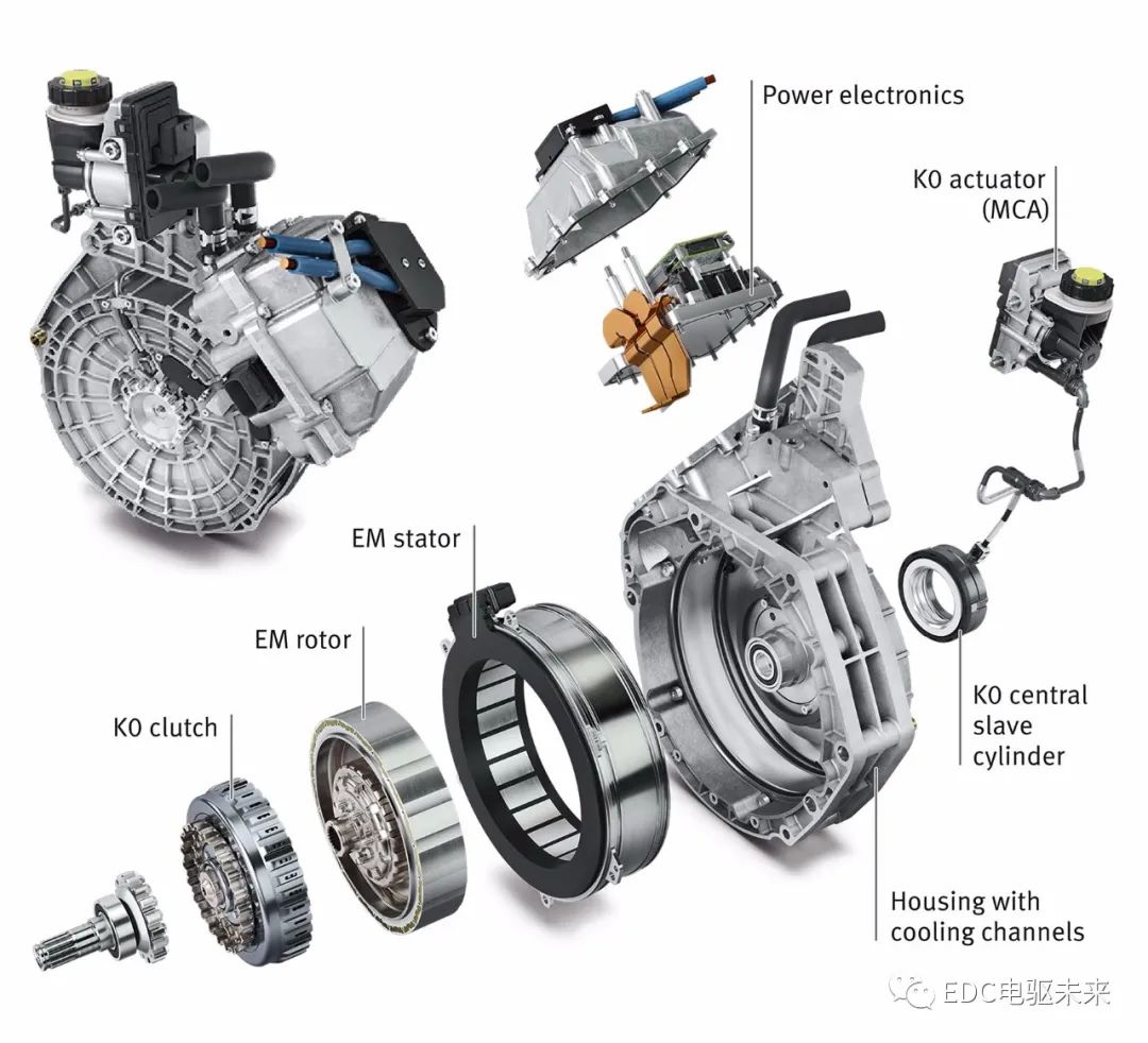 31张电驱动力总成拆分图,十分精彩