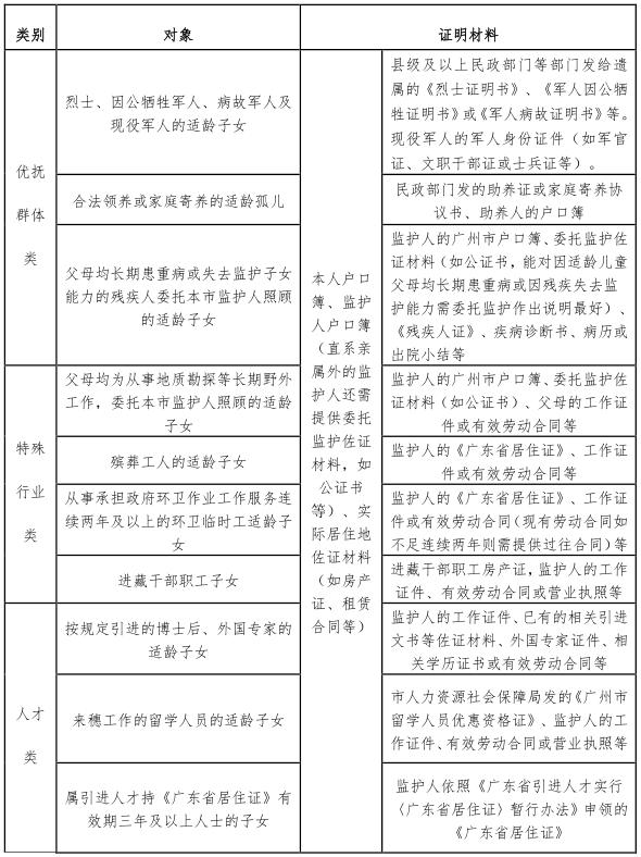 2020广州白云区小学报名时间出炉，速看(图4)