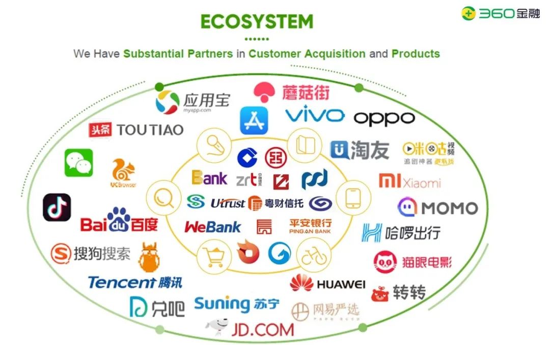 360金融2019年科技收入12亿元 科技进化位于行业前列-科记汇