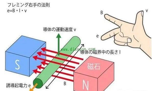 右手法则和左手法则讲解