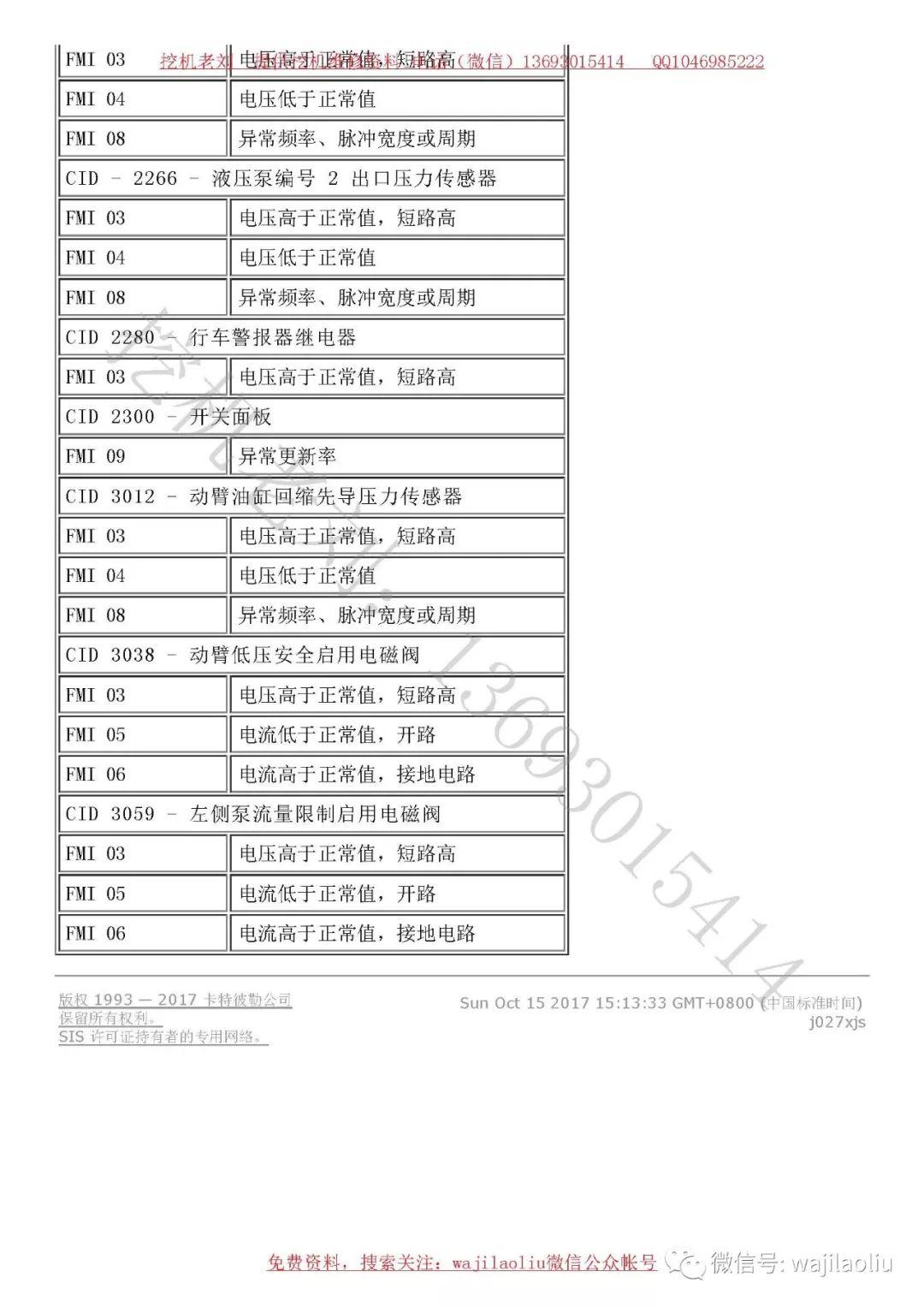 卡特320c故障警报图标图片