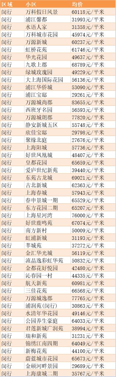 上海各區4月房價表新鮮出爐!現在買套房要多少錢?