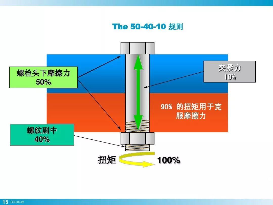 m10螺栓预紧力图片