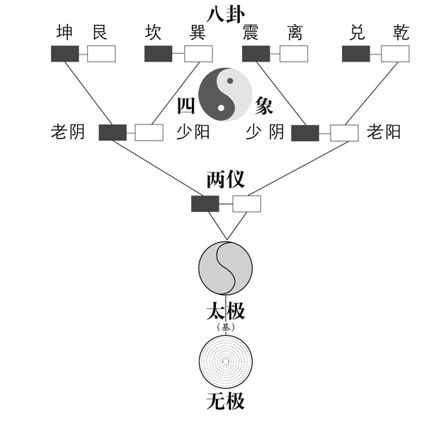 世历三|刘先银经典点说《道德经》是《易经》的序言，河图洛书黄帝内经同参共解