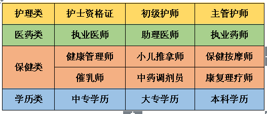 2020護資考試時間務必以中國衛生人才網官網為準