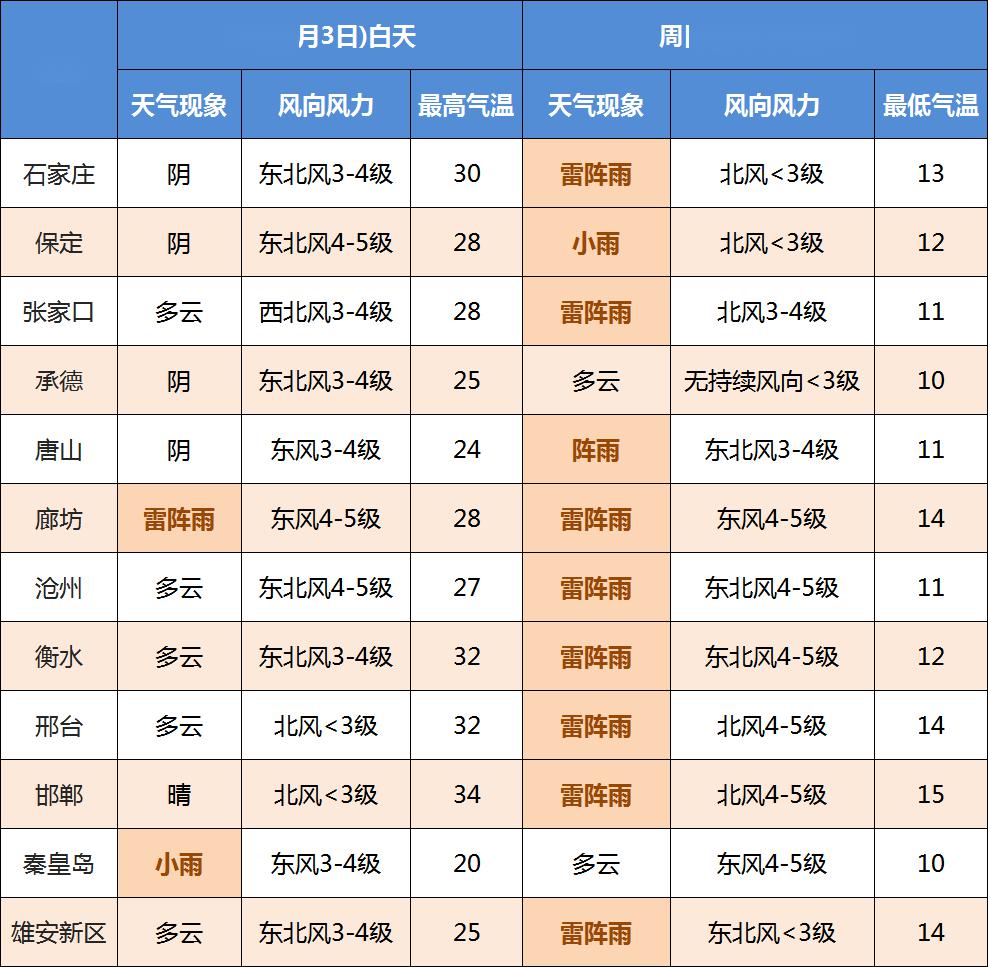 河北张家口天气图片