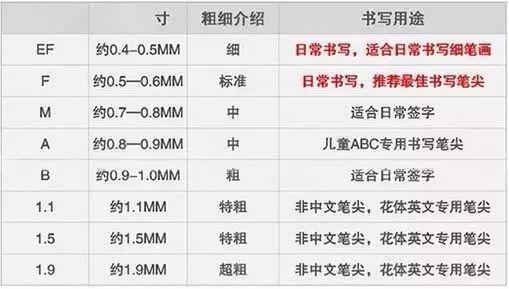 顺滑笔尖,正姿笔握的yituo易拓钢笔!一次性换墨,简单不脏手