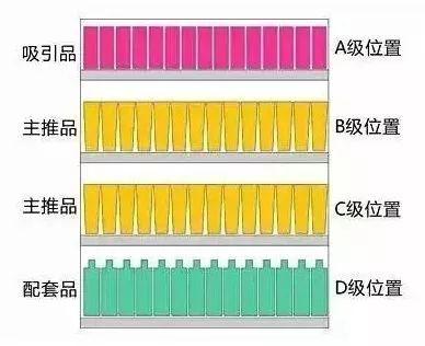 化妆品店商品陈列的黄金法则你必须看