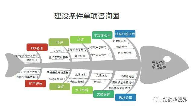 九幅图解读全过程工程咨询服务技术标准征求意见稿