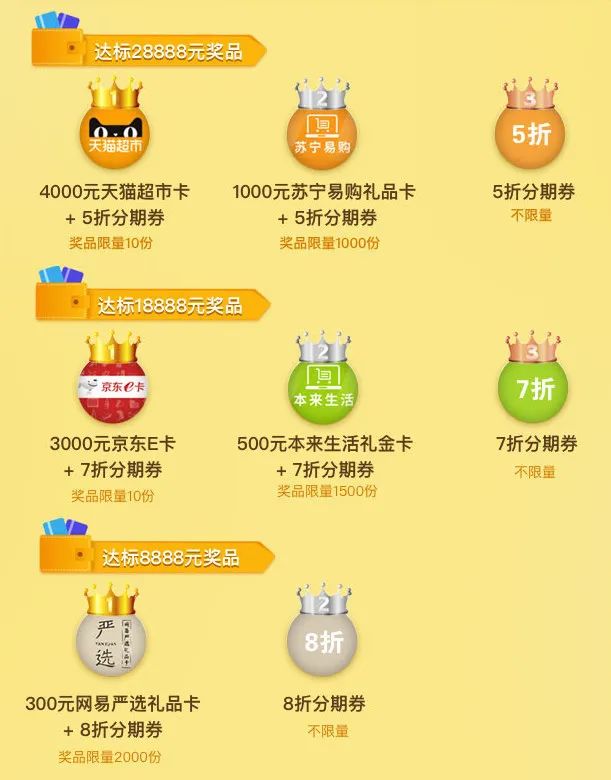 4000元天猫卡、3000元京东卡！新一轮刷卡活动强势来袭插图(1)