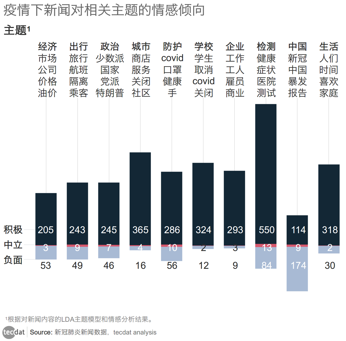 疫情下的新闻数据观察